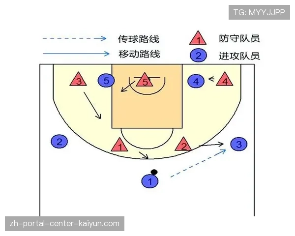 多米尼加防守端采用二三联防，限制美国队快攻推进节奏